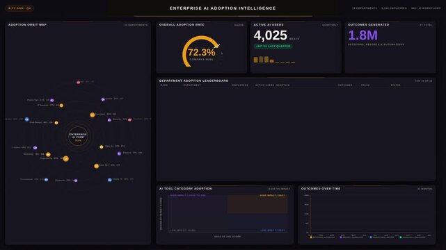 Explore an advanced dark-mode enterprise AI adoption dashboard showcasing department usage, outcomes, and key performance indicators in a visually engaging format.