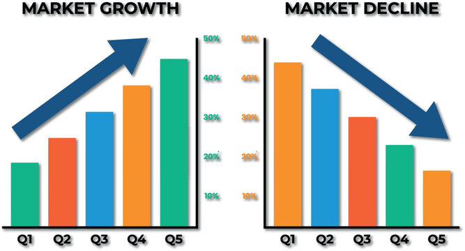Market growth and decline comparison charts showing financial performance trends