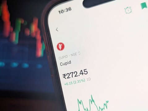 Cupid stock share price hike news business growth candle stick pattern on September 25, 2026 in Mumbai, India