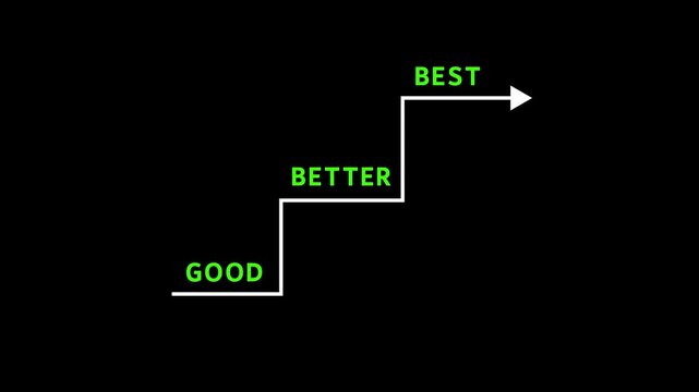 Good Better Best Stairs Arrow Animation with Green Text and White Line on Black Background &ndash; Quality Level Concept
