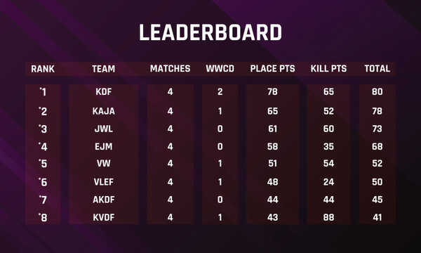 video game ranking leaderboard, video leaderboard, online game scoreboard