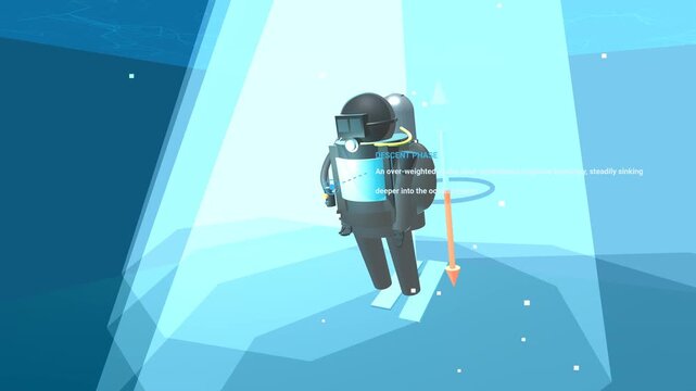 3D animation explaining Archimedes principle of neutral buoyancy for scuba diving featuring a diver using a buoyancy control device BCD to hover underwater