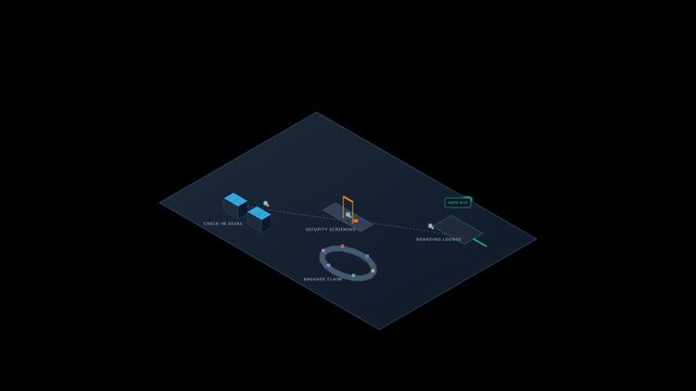 Isometric Airport Terminal Passenger Flow with luggage carousels, gates and boarding queues animating