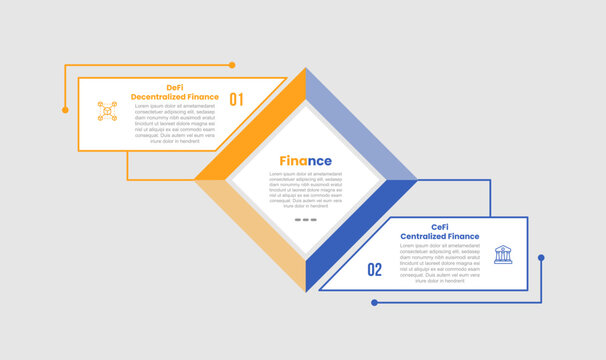 Defi vs cefi infographic template with big rhombus center and rectangle box line opposite up and down with 2 points comparison flat style