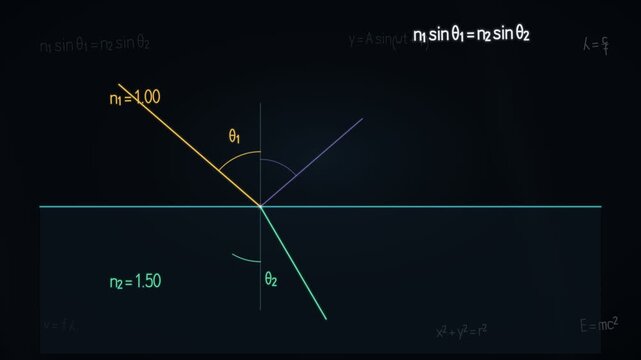Light Refraction Diagram With Angles and Indices