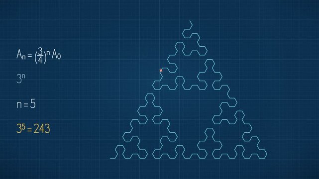 Animated Sierpinski Triangle Fractal With Area Formula