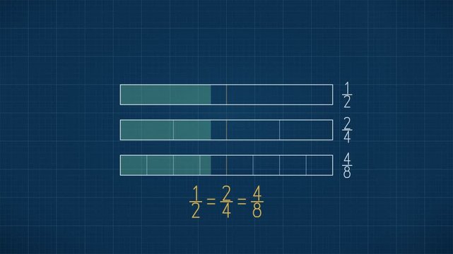 Animated Equivalent Fractions Bar Diagram