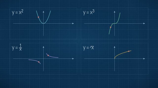 Animated Math Function Curves With Moving Points