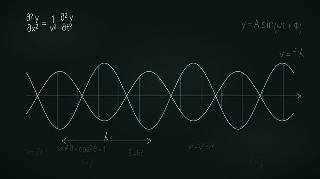 Animated Sine Wave Diagram With Physics Equation