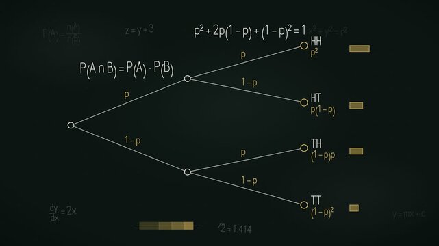Animated Probability Tree Diagram With Branch Outcomes