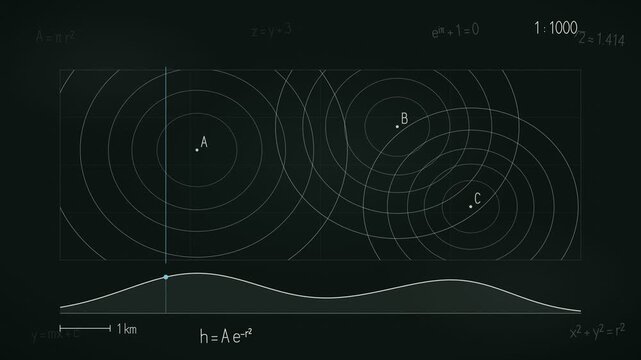 Animated Three Overlapping Circles With Bell Curve