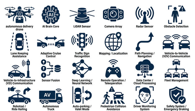Autonomous driving and selfdriving car technology icon set