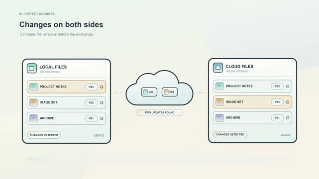 Two-way sync animation connecting local files and cloud storage in harmony, with bidirectional transfer and status updates, modern motion graphic for synchronization, backup and digital workflow