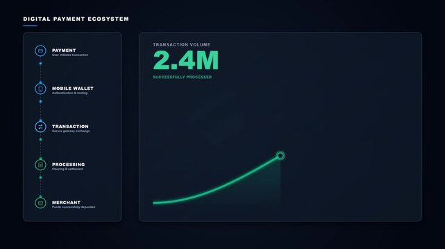 Digital Payment Ecosystem Flow Visualization with Mobile Wallet and Transaction Processing