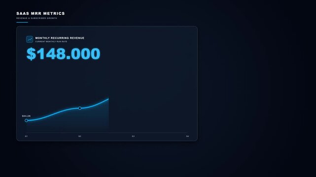 SaaS Business Analytics Dashboard Showing Recurring Revenue Growth and Customer Acquisition Metrics