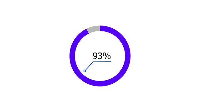 A dynamic modern circle loading animation, and on a black background is loading from 1 to 94 .