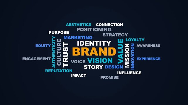 4K seamless loop motion graphic of a premium corporate brand word cloud. Features dynamic kinetic typography, a collision-free text grid, and an absolute static hold phase on a dark background.