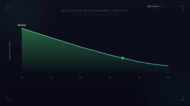 Futuristic Data Analytics Milestone Performance Target Graph