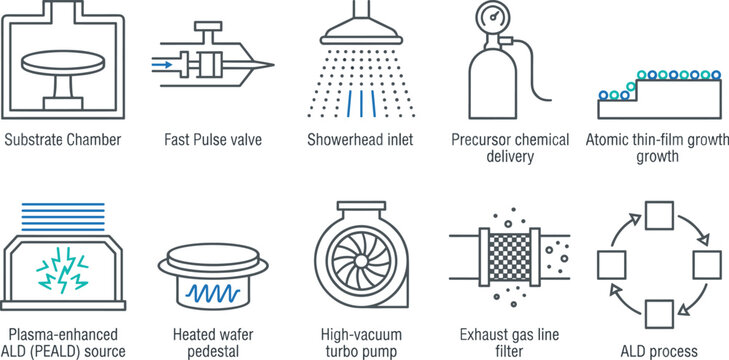 Semiconductor fabrication vector icons collection showing chemical precursor delivery thin film growth vacuum pump showerhead inlet and nanotechnology manufacturing equipment