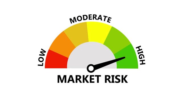 Market Risk Speedometer Gauge Indicator Video Animation Displaying Low Moderate and High Status