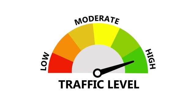 Traffic Level Speedometer Gauge Indicator Video Animation Showing Needle Pointer Moving Between Low Moderate and High