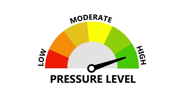 Pressure Level Gauge Meter Motion Graphic Tracking Barometric Strain and Hydraulic Sensor Readings Low to High