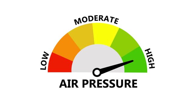 Air Pressure Barometer Gauge Animation Displaying Atmospheric Force and Weather System Readings Low to High