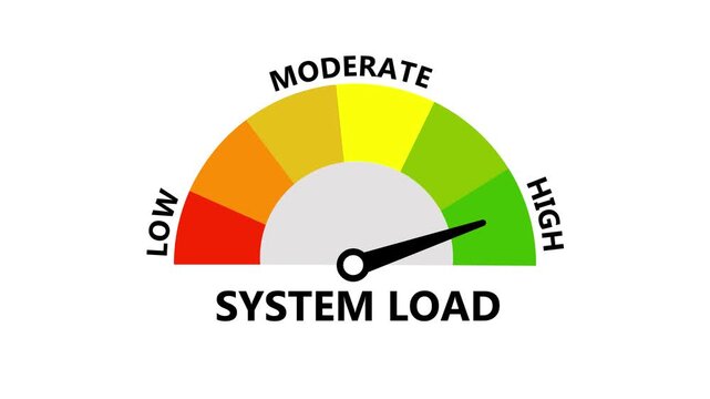 System Load Gauge Meter Animation Displaying Server Capacity Processor Usage and Network Traffic Low to High