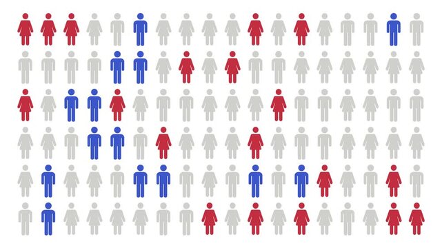 Rows of gray male and female person icons on a white background, with individual figures randomly changing to blue for men and red for women in a looping animation.
