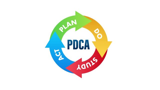 Animated PDCA cycle business management methodology