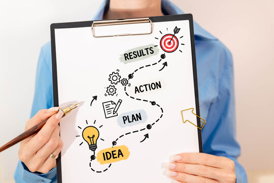 From Idea to Results Business Process and Execution Roadmap.