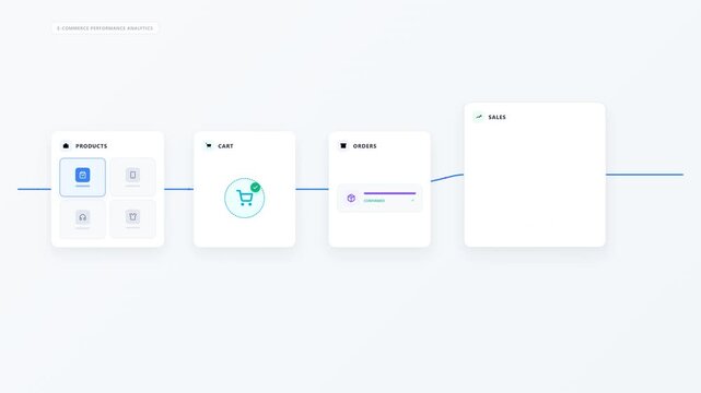 Modern e-commerce performance animation visualizing the customer transaction journey from products and shopping cart activity to orders and growing sales. Clean corporate vector interface with animate