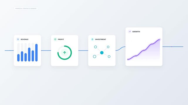 Modern financial growth animation visualizing the progression from revenue to profit, investment, and business growth. Clean corporate vector design with rising charts, financial flow indicators, inve