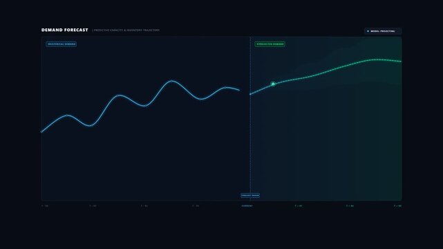 Animated demand forecast chart transitioning from historical demand fluctuations to projected future demand with a forecast range, illustrating demand planning, sales forecasting, inventory planning