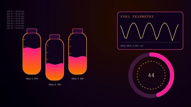 A digital metric telemetry dashboard shows fluid level fluctuations within storage chambers during complex industrial data monitoring sequence simulated on a dark illuminated screen interface