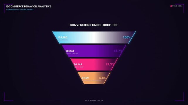 Digital E Commerce Business Intelligence Analytics Dashboard