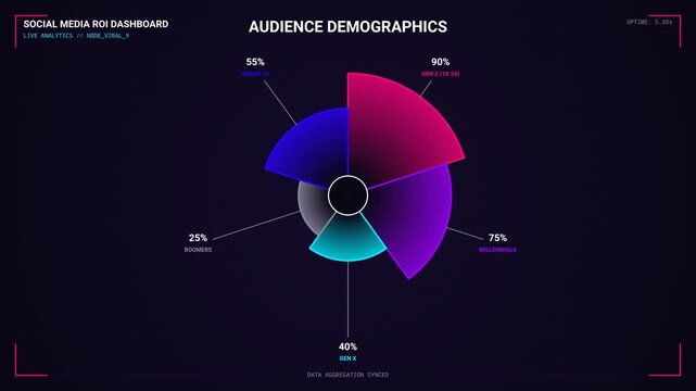 Digital Social Media Marketing ROI Dashboard Analytics Data HUD