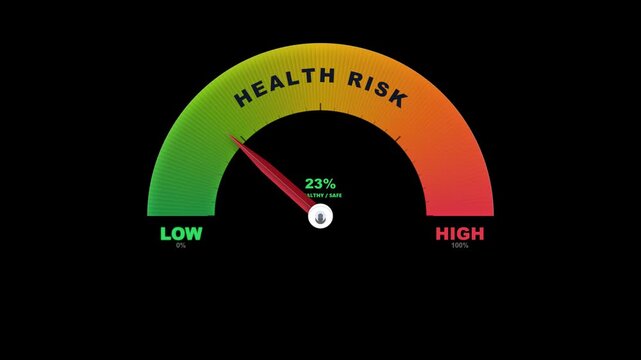 Health risk gauge meter showing variable danger level animation