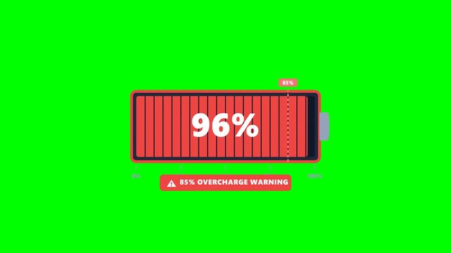 A precise digital battery charge monitor animation showing a progressive charge with an automatic overcharge warning triggered exactly at the 85% threshold. Flat vector style on a chroma green screen.