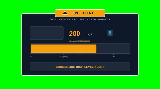 Professional Adobe Stock-ready 2D flat vector medical animation showing a digital cholesterol monitor rising from 160 mg/dL to 215 mg/dL, triggering a level alert at 200 mg/dL, and smoothly returning 