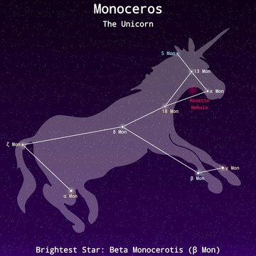 Monoceros Constellation Map with Named Stars &ndash; Constellation Map Illustration