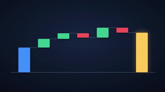 Waterfall chart bridging gains and losses to a final total