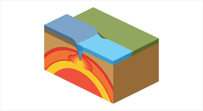 Geological cross-section showing tectonic plate subduction and magma formation.