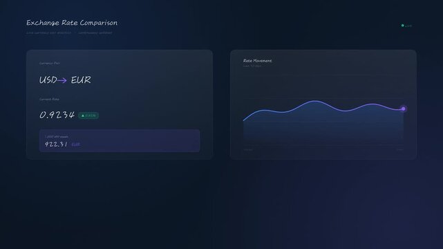 Foreign Exchange Rate Comparison Dashboard With A Trend Line Graph