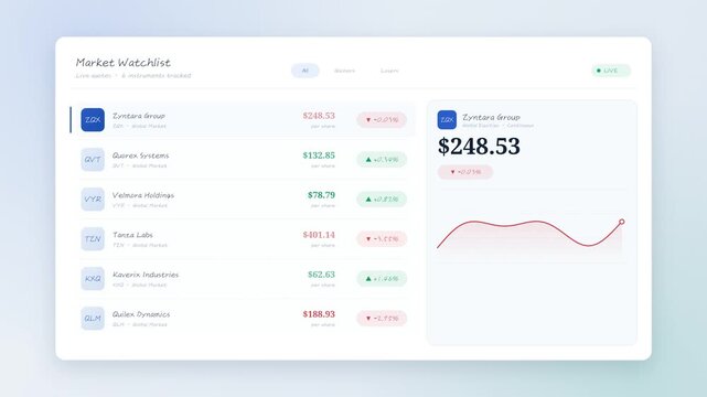 Stock Market Watchlist Dashboard With Live Price Chart Animation