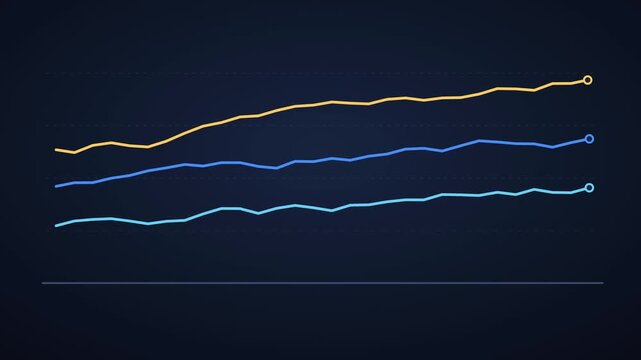 Three trend lines drawing in sequence for multi series comparison