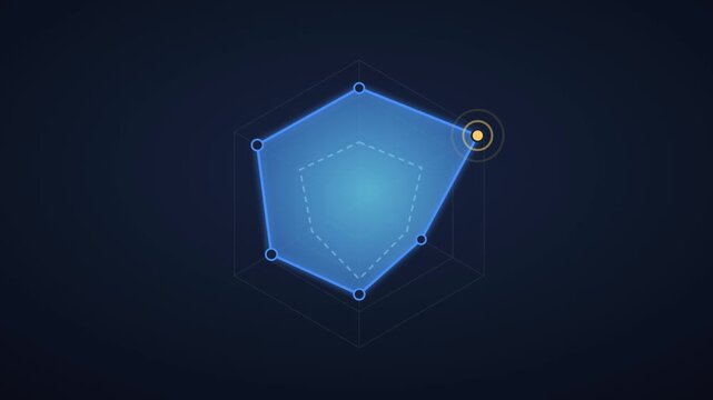 Radar chart expanding past last period for skills improvement