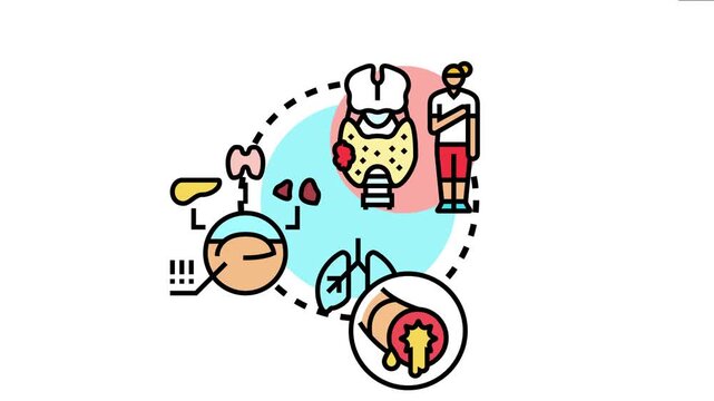 Multiple chronic illnesses affecting different organs, including thyroid, pancreas, heart, lungs, and stomach, indicating various health problems and conditions for patient wellbeing