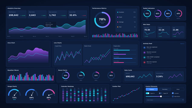 Futuristic dark mode UI dashboard vector, modern data analytics dashboard template, financial statistics infographic elements for web interface design