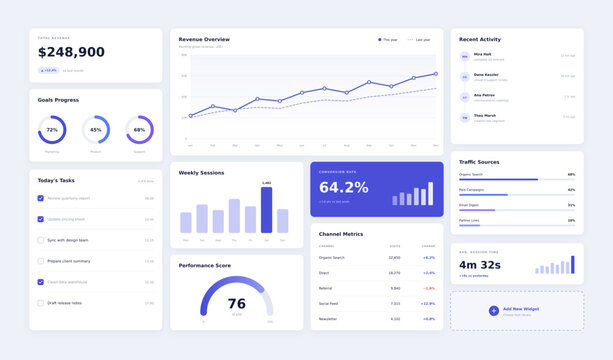 Modern admin dashboard UI template, financial analytics interface vector, clean dashboard web design layout for business presentation